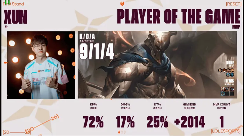 郵報：切爾西因與西漢姆的沖突行為，被罰款32.5萬英鎊