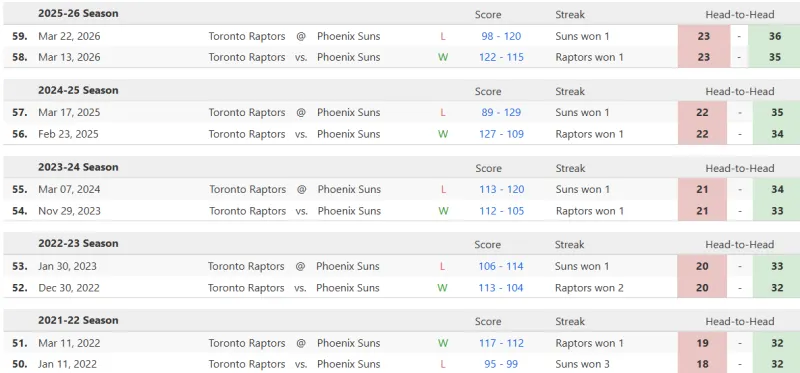 瓜迪奧拉：下賽季我們會回來的，明年我們會成為冠軍
