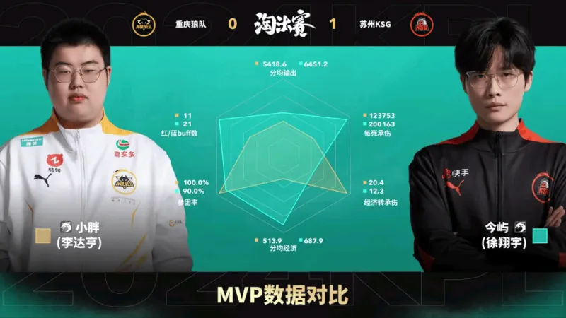 Here we go！罗马诺：33岁德布劳内将加盟那不勒斯，签约2+1年