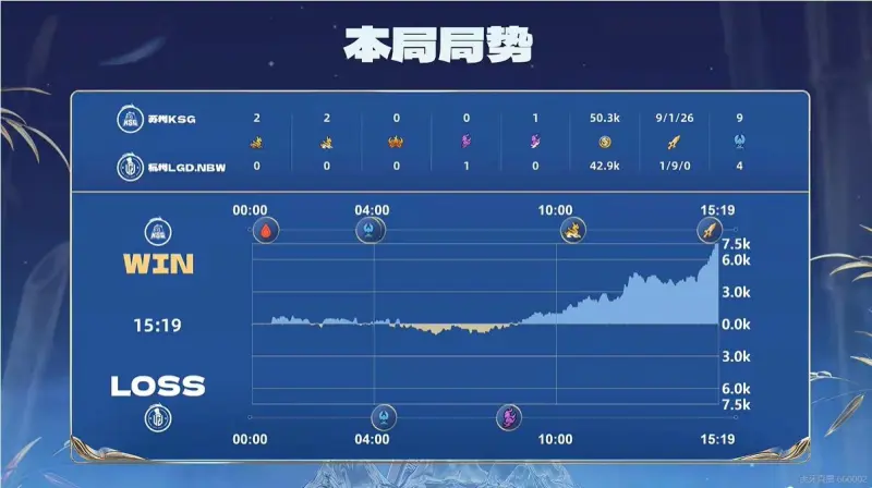 如果在AJ1～23中，排名前五的是哪五双呢