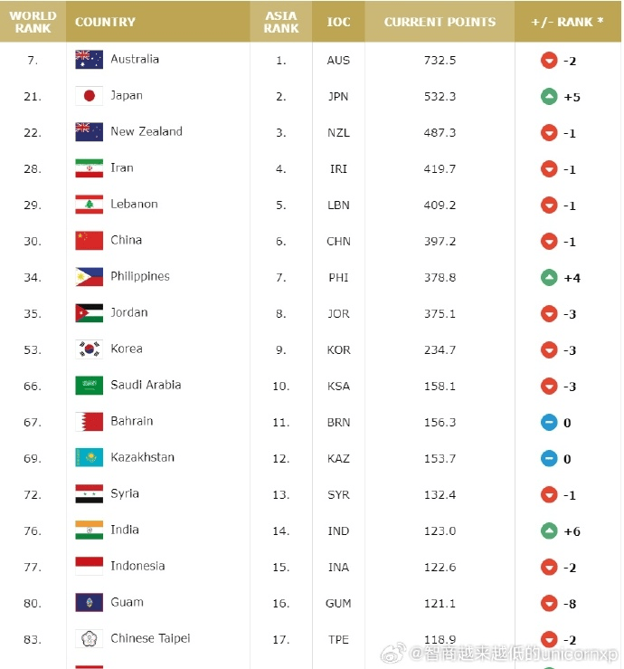 2021NBA排名图片