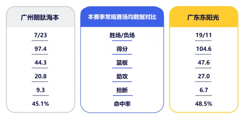 流言板]四连客首战广东男篮官方发布对阵广州男篮比赛前瞻星空体育(图1)