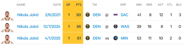 皇馬月最佳候選：維尼修斯、巴爾韋德、赫伊森、瓊阿梅尼、呂迪格