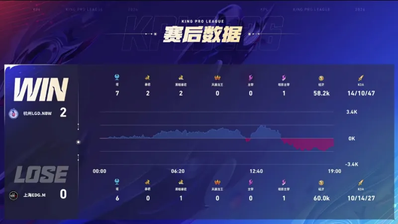 [流言板]奧特談被文班絕殺：下次再遇到這種情況，得想辦法逼他出球