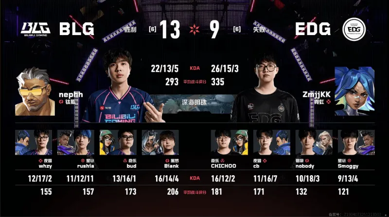 [流言板]奇才首發：卡林頓、萊利、庫利巴利、沃特金斯、武克切維奇