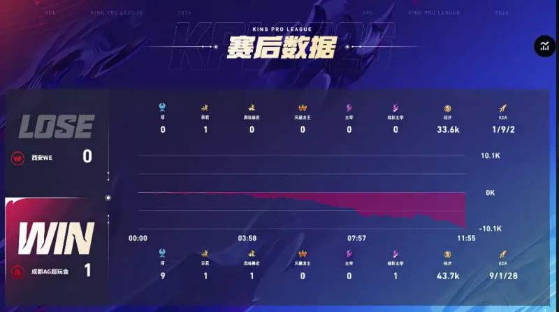 [流言板]卡位戰！魔術險勝熱火拿到7連勝，同時終結熱火7連勝