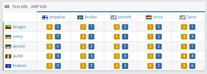 曼城舊將：丁丁如果去找梅西就好了；我真的舍不得他離開曼城