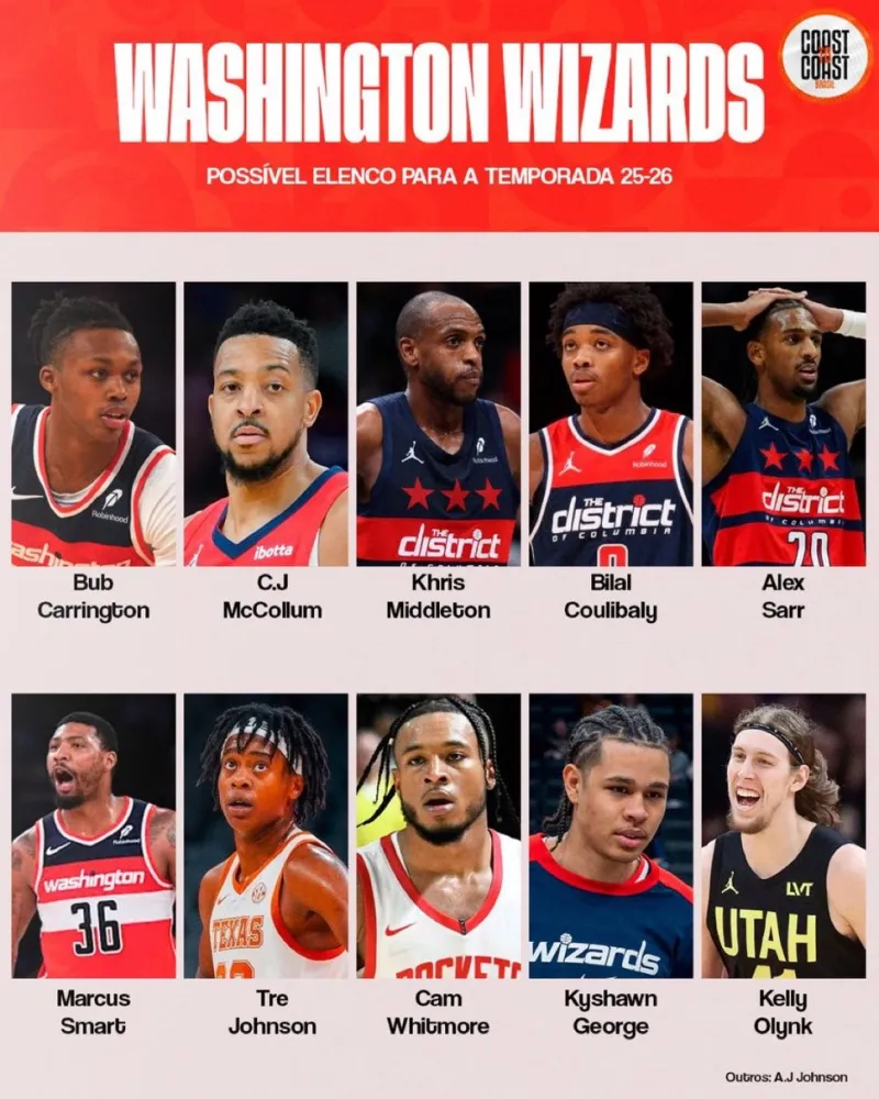 半岛体育官方平台_英超NBA赛事直播_电竞赛事数据分析流言板]同意吗？媒体列出奇才新赛季阵容：全NBA最被低估的球队