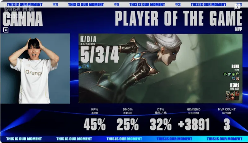 CFO vs KC