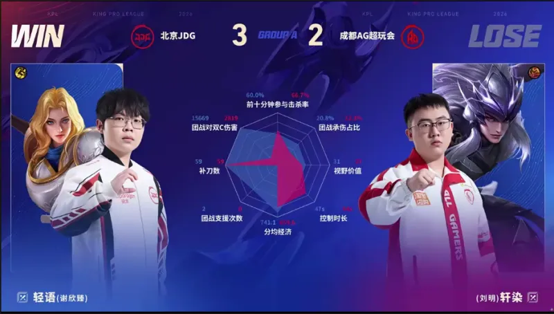 17粉老是帶旺仔節奏，想讓他爆俱樂部學smallcc?旺仔真可憐啊。問下，腦花簽證沒過只能替補，17簽證沒過也只能上替補，旺仔這種情況都上不了，真是替補焊死了