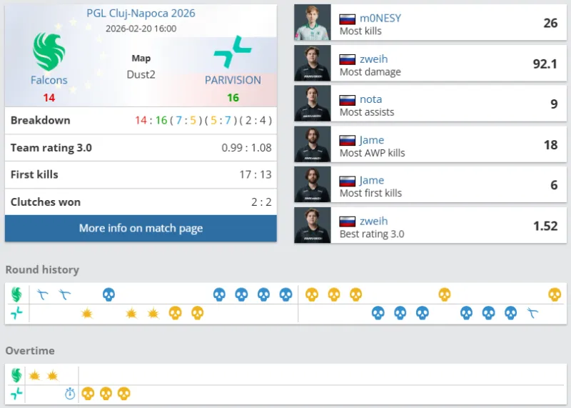 進球無效！王霜頭球破門，VAR介入長達4分鐘確認越位在先