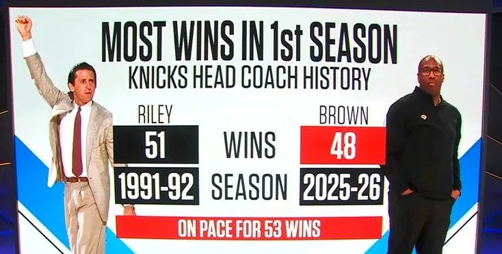 最長的河！C羅成為歷史上首位連續21個賽季進球上雙的球員