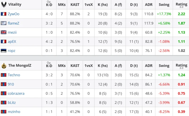 英媒：要確保留在英超，熱刺接下來7輪比賽需要拿10分積分達(dá)40分