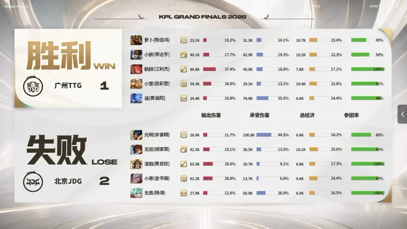 JDG vs WE