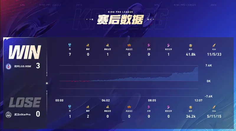 專打你藍軍！三笘薰6天兩戰(zhàn)切爾西，兩場均打入精彩進球