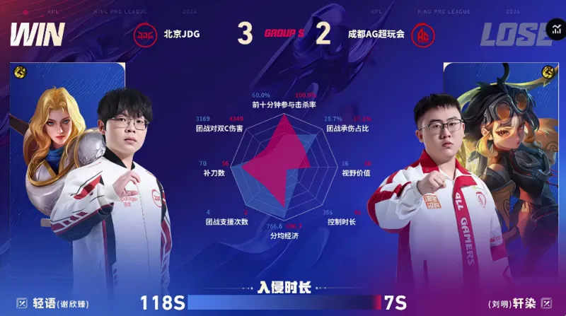 [流言板]科內特談塔圖姆：他經常帶小傷堅持打球，教練勸他不要上場