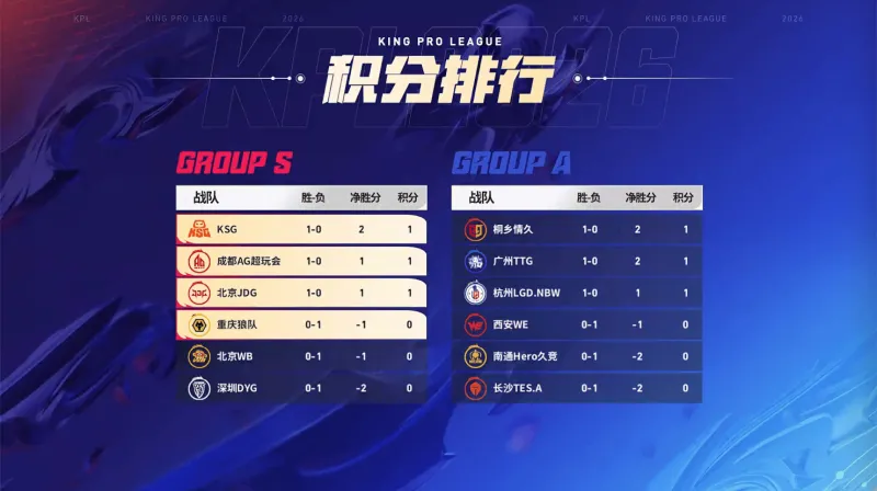 看完新劇情后對崩三和崩鐵世界觀的一些疑惑，跪求大佬們解惑