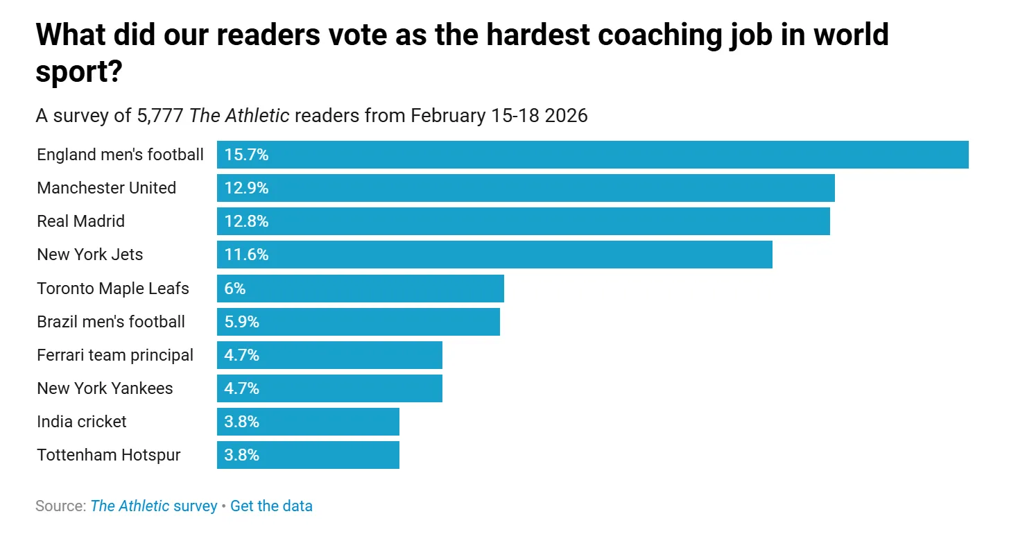 ??化為常規武器！詹姆斯秀一把超遠射程 Logo三分3連擊！