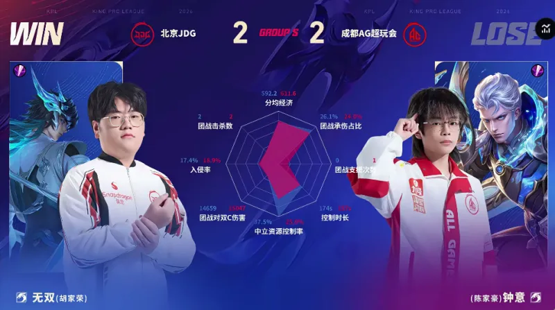 凱·魯尼社媒宣布因傷提前結束賽季：新賽季前將以更強姿態歸來