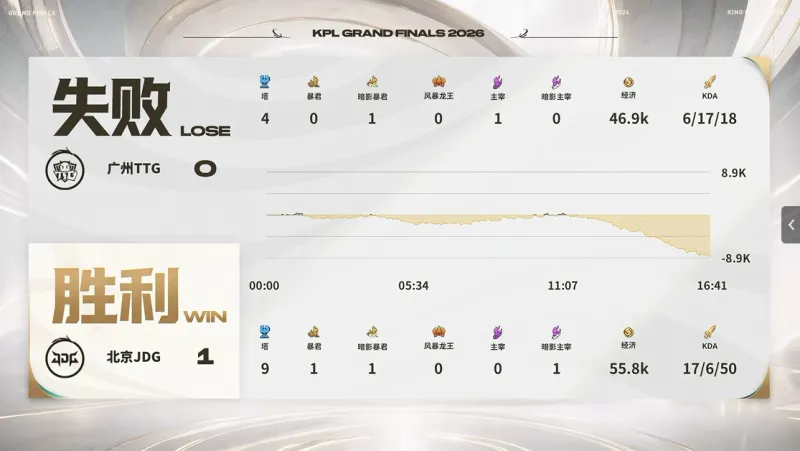 JDG vs TE
