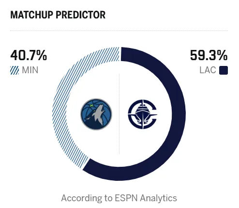 [流言板]盧：全明星得投給真正影響比賽的球員，像默里就該多次入選
