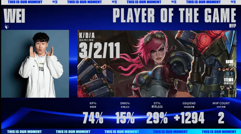 IG vs LGD