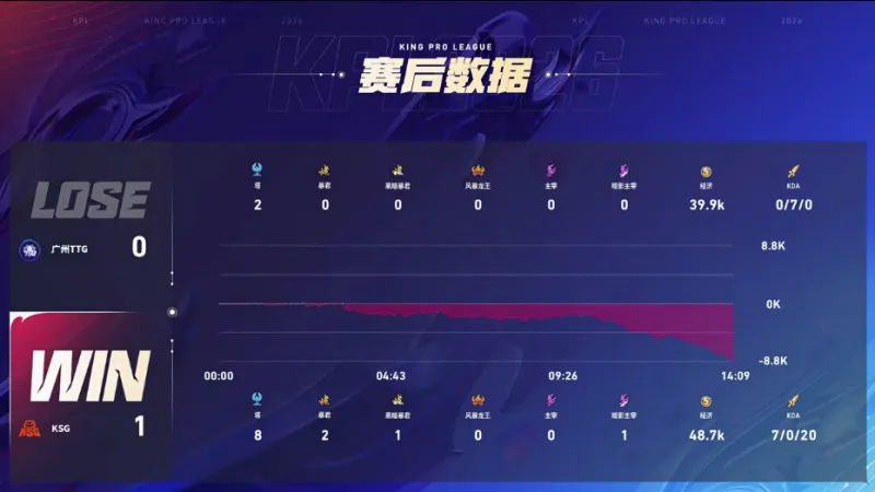 斯洛特談“擠地鐵”：荷甲都會吹犯規，英超卻幾乎可以打門將的臉