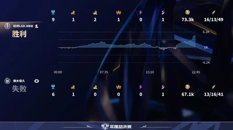 [流言板]美媒曬大比分落后時雷迪克場邊神情嚴肅照：JJ心情不佳