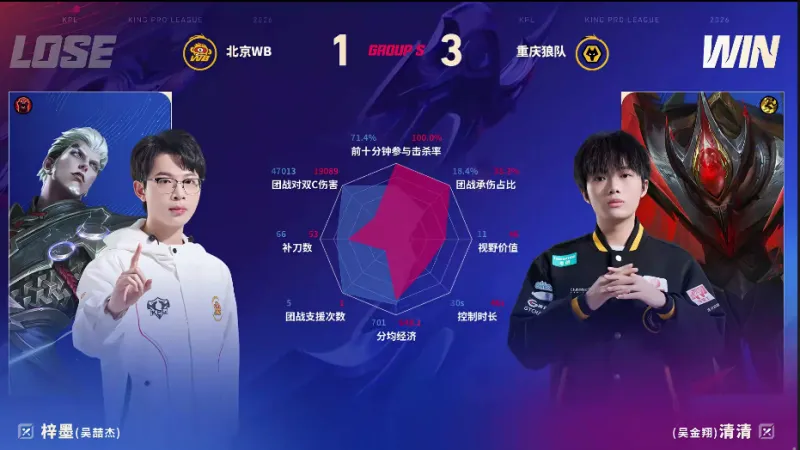 U17亞預賽5場9球！官方：17歲帥惟浩斬獲2025中國金童獎（U17）