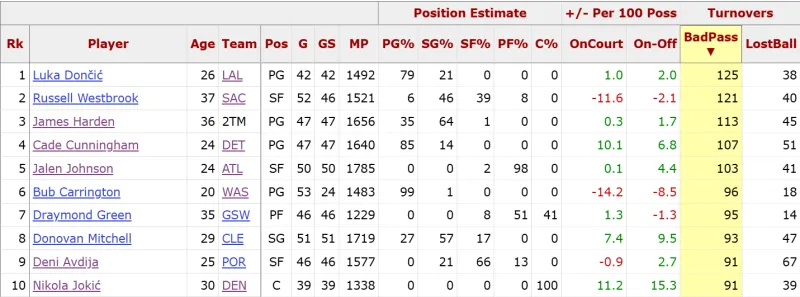 美國女籃世預賽陣容！克拉克/佩奇等五人首次代表成年國家隊