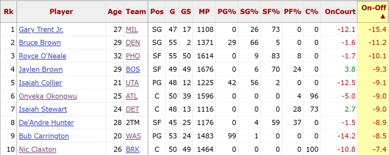 里程碑，福法納迎來AC米蘭生涯第50場比賽