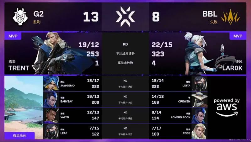 歐冠1/8決賽對陣薪資對比：皇馬2倍于馬競 阿森納超埃因霍溫6倍