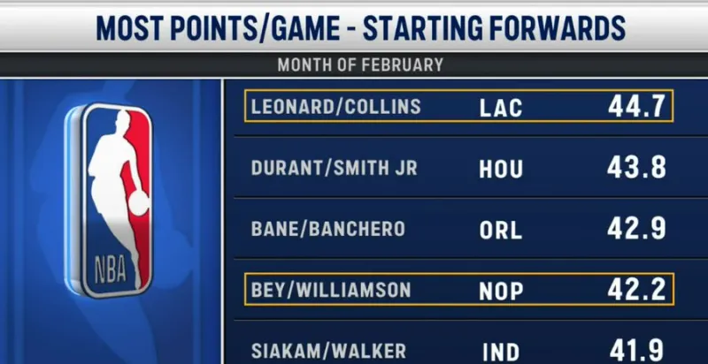 2K能力值變化之勇士：波斯特+6漲幅明顯 波杰姆斯基升至79