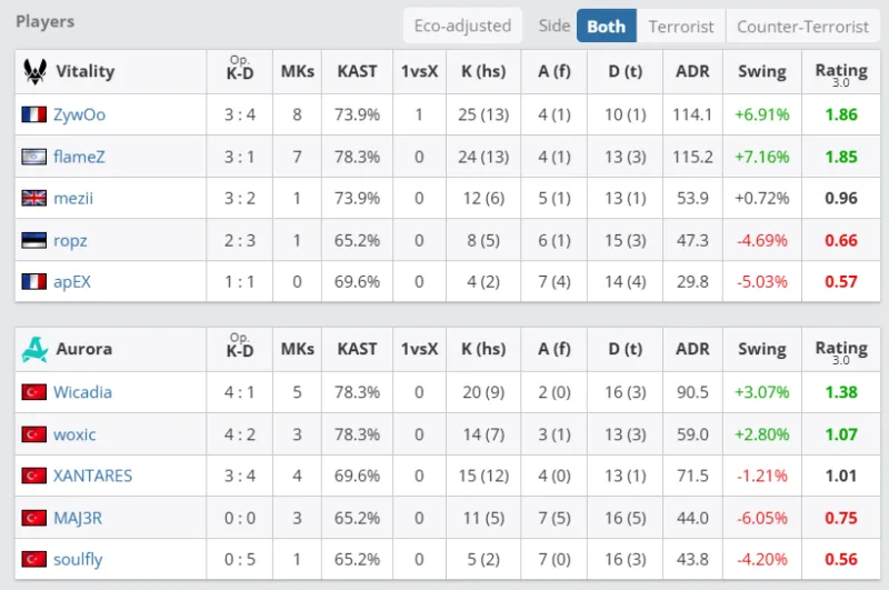 ??東契奇在替補(bǔ)席用手不斷揉搓自己此前受傷的左小腿