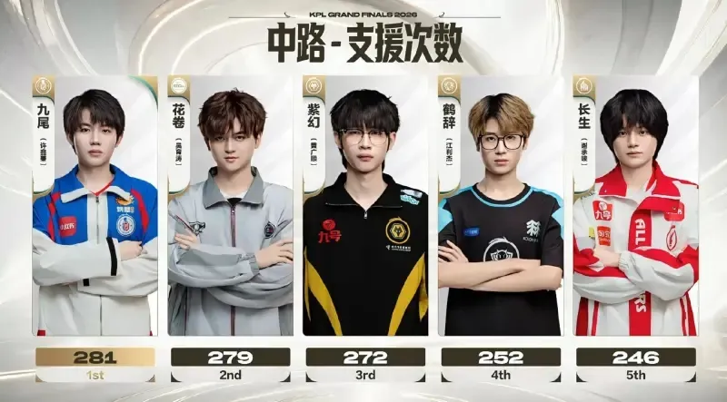 [流言板][今日赛果]JDG/狼队会师胜者组半决赛，滔搏即将对阵TTG-王者荣耀丨KPL-虎扑社区