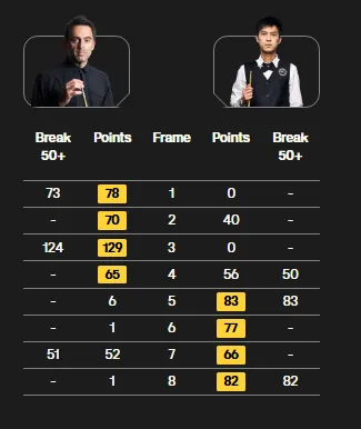 低迷！多特25輪聯賽后僅積35分，創近10年來同期最差戰績