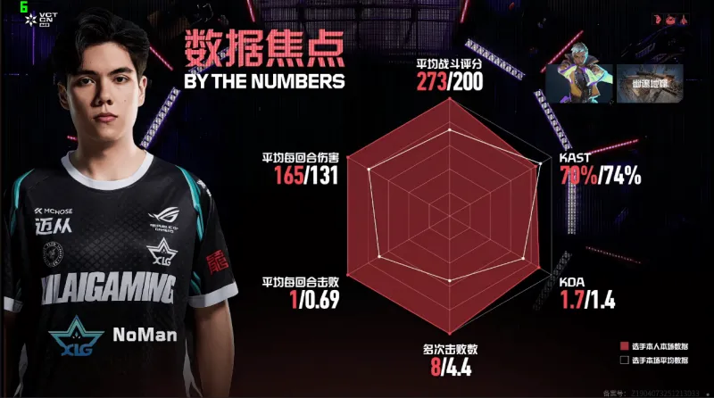 能否守住？世界杯出場50+球隊中，僅英格蘭場均丟球數(shù)比意大利少