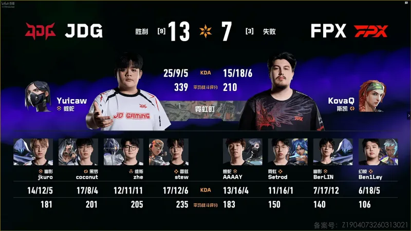 [赛后]JDG 2-1 FPX：Yuicaw发挥出色威震全场，JDG图三决战取胜-无畏契约-虎扑社区