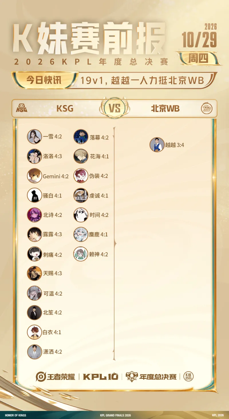 北京WB vs 杭州LGD.NBW