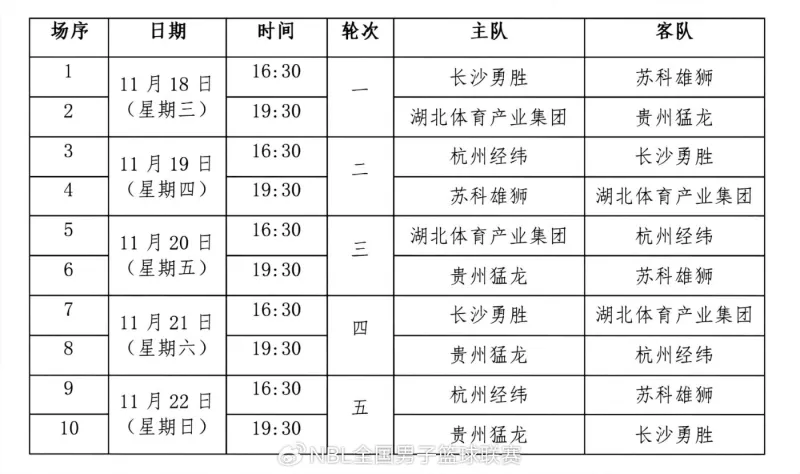 贵州猛龙