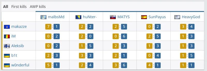 [流言板]記者：曼聯認為托納利已經在英超證明自己，他是補強最優選