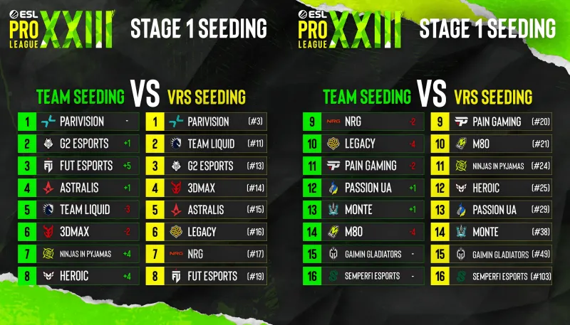 世界杯官方回顧歷屆冠軍：巴西5次奪冠，最近一屆冠軍阿根廷