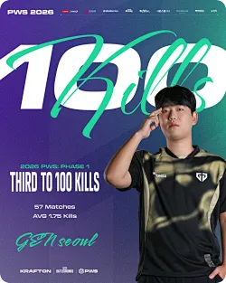 PUBG赛事韩国社媒更新：Seoul达成PWS百杀里程碑