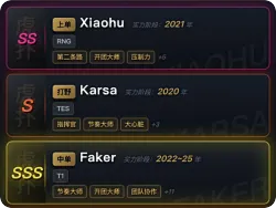 大成Faker联手TOP虎，这阵容应该随便捧杯了吧？