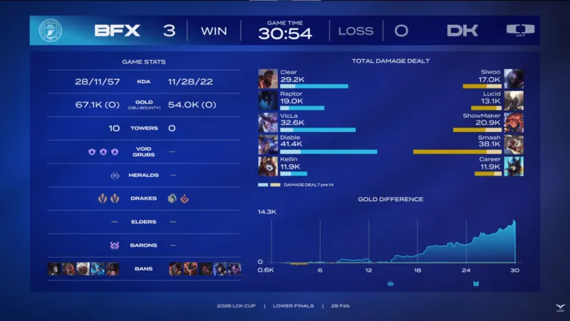 有圈誰不會玩，前幾天還嘲笑17，今天怎么就進敗者組了呢