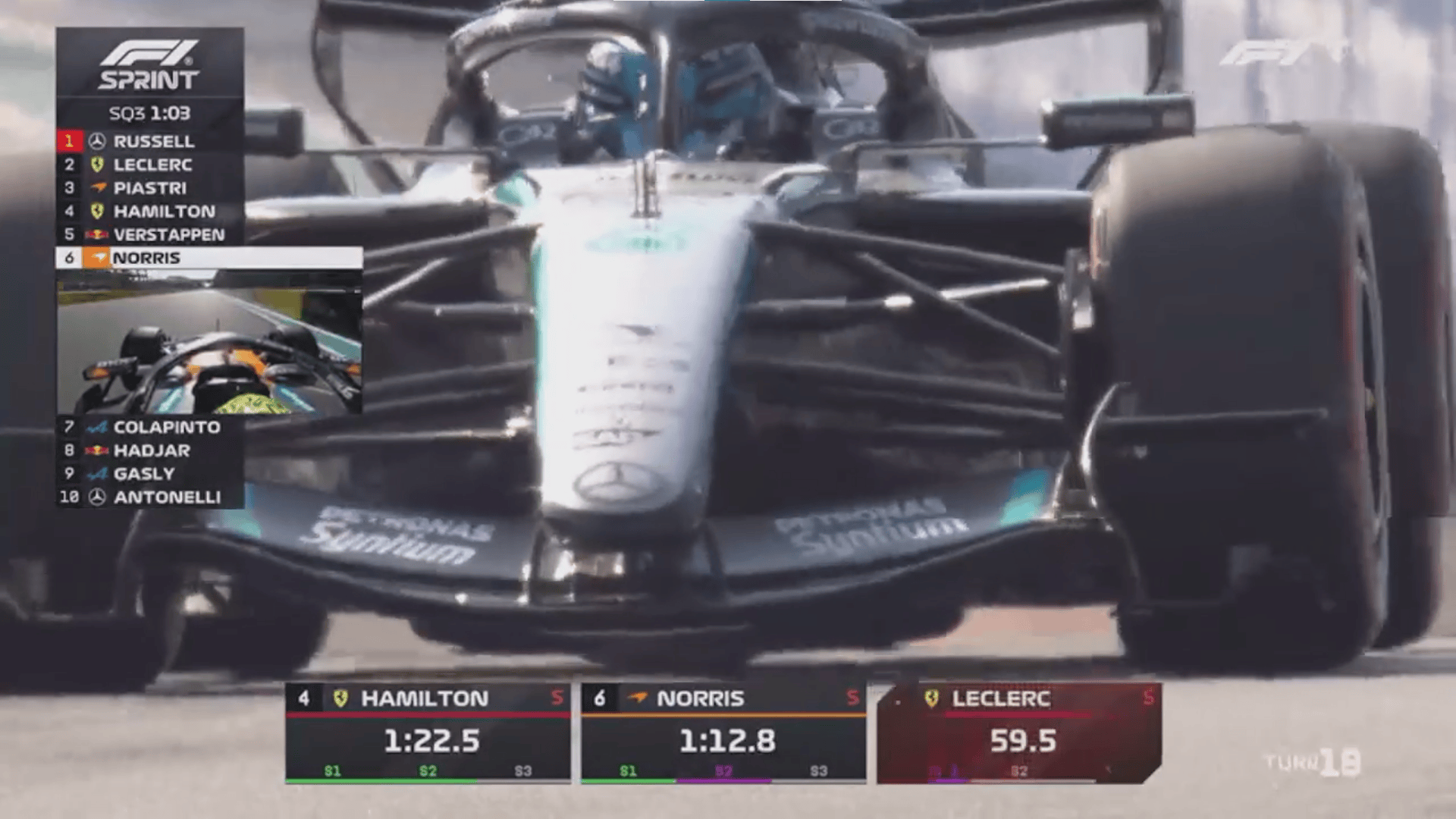 F1迈阿密站冲刺排位SQ3：诺里斯暂列全场第一，快过拉塞尔0.6秒