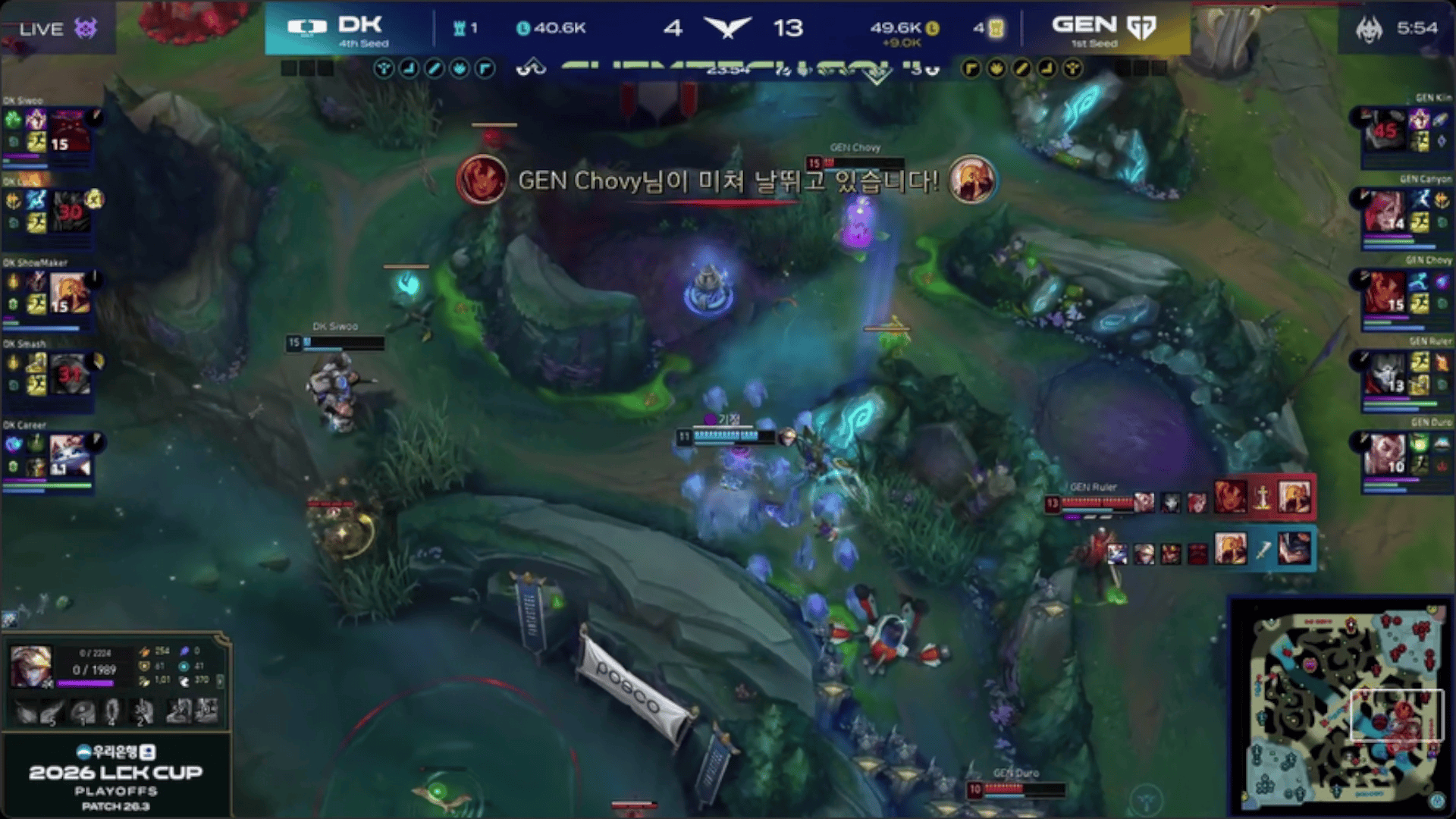 LCK：DK正面团战再被击溃，GEN强势打出1换5