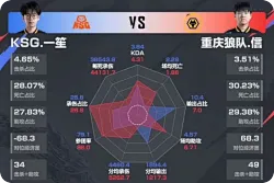 7把7个功能硬辅，信给了狼队过去两年没有过的安全感！