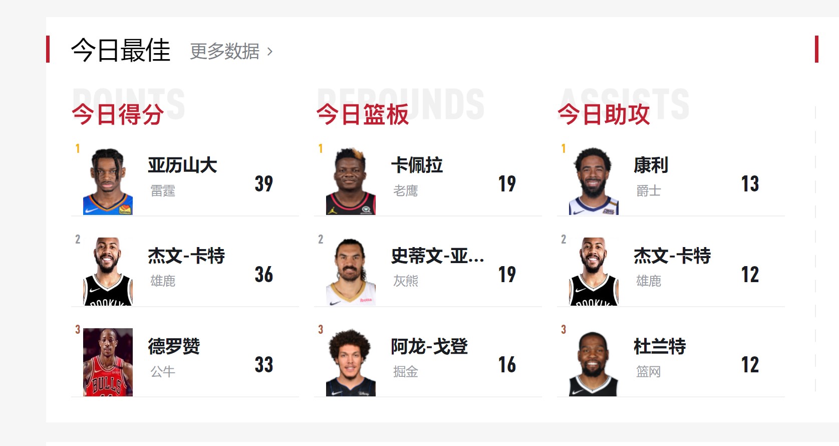NBA白人球星排行榜前十名：实力与颜值并存的天赋之星