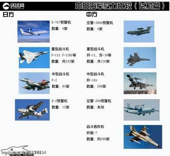 【绝地反击】求科普,中国的海军实力究竟怎样?